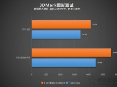 GTX1650Super比GTX1650性能提升多大？GTX1650S和1650对比评测