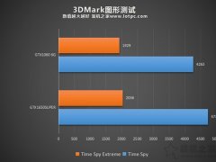 GTX 1060与GTX 1650显卡性能对比分析