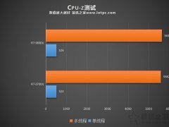 R7-3700X和3800X哪个性价比高？R7-3800X和3700X性能差距对比评测