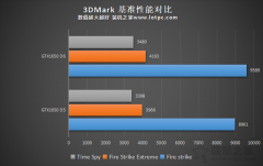 GTX1650显存从GDDR5升级GDDR6性能提升有多大？性能对比评测