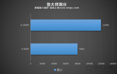 i5 10400F相比9400F性能提升有多大？i5-9400F和i5-10400F对比评测