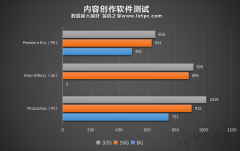 电脑32G内存有必要吗？8G、16G、32G内存条玩游戏、生产力实测对比