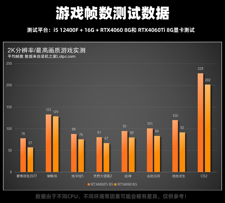 i5配RTX4060Ti独显白色海景房电脑主机配置推荐 爽玩黑神话悟空